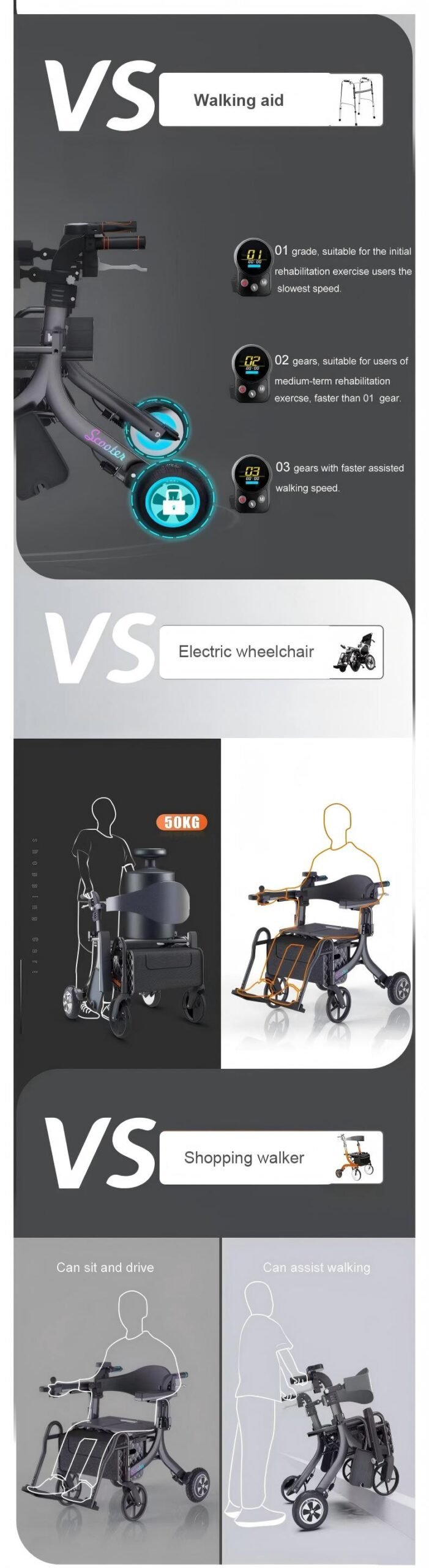 folding electric rollator